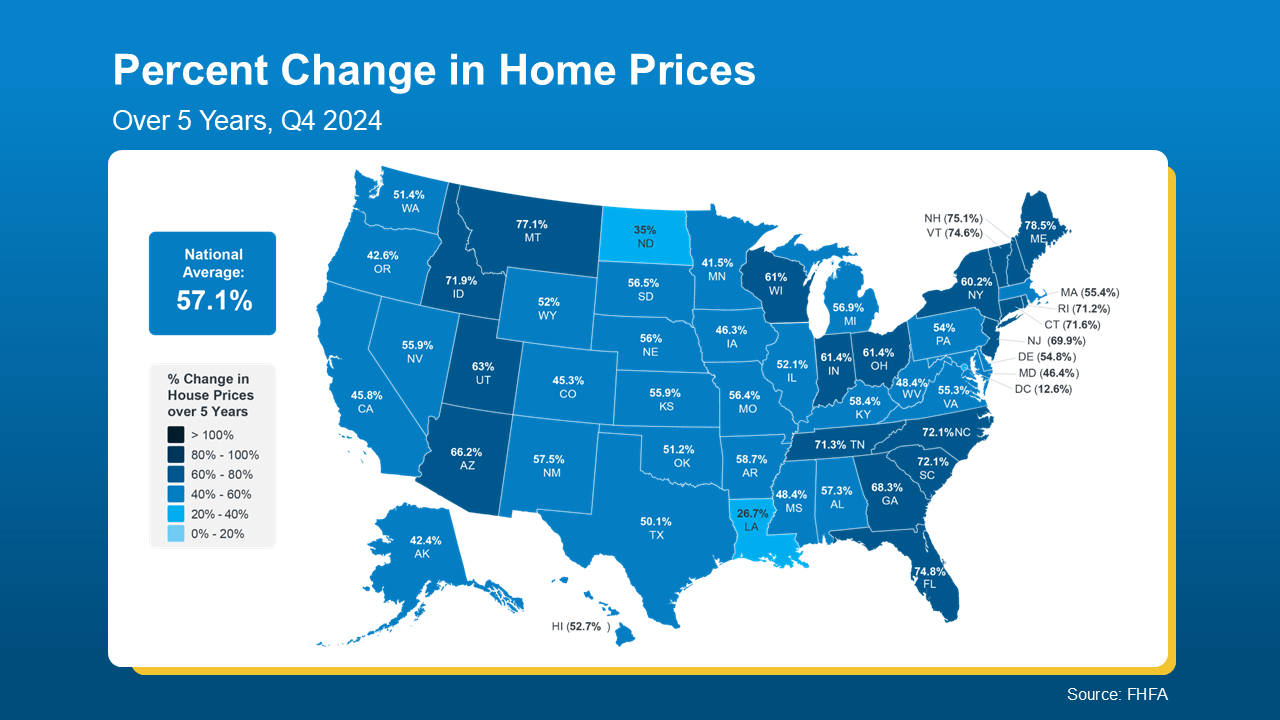 Graph of the USA