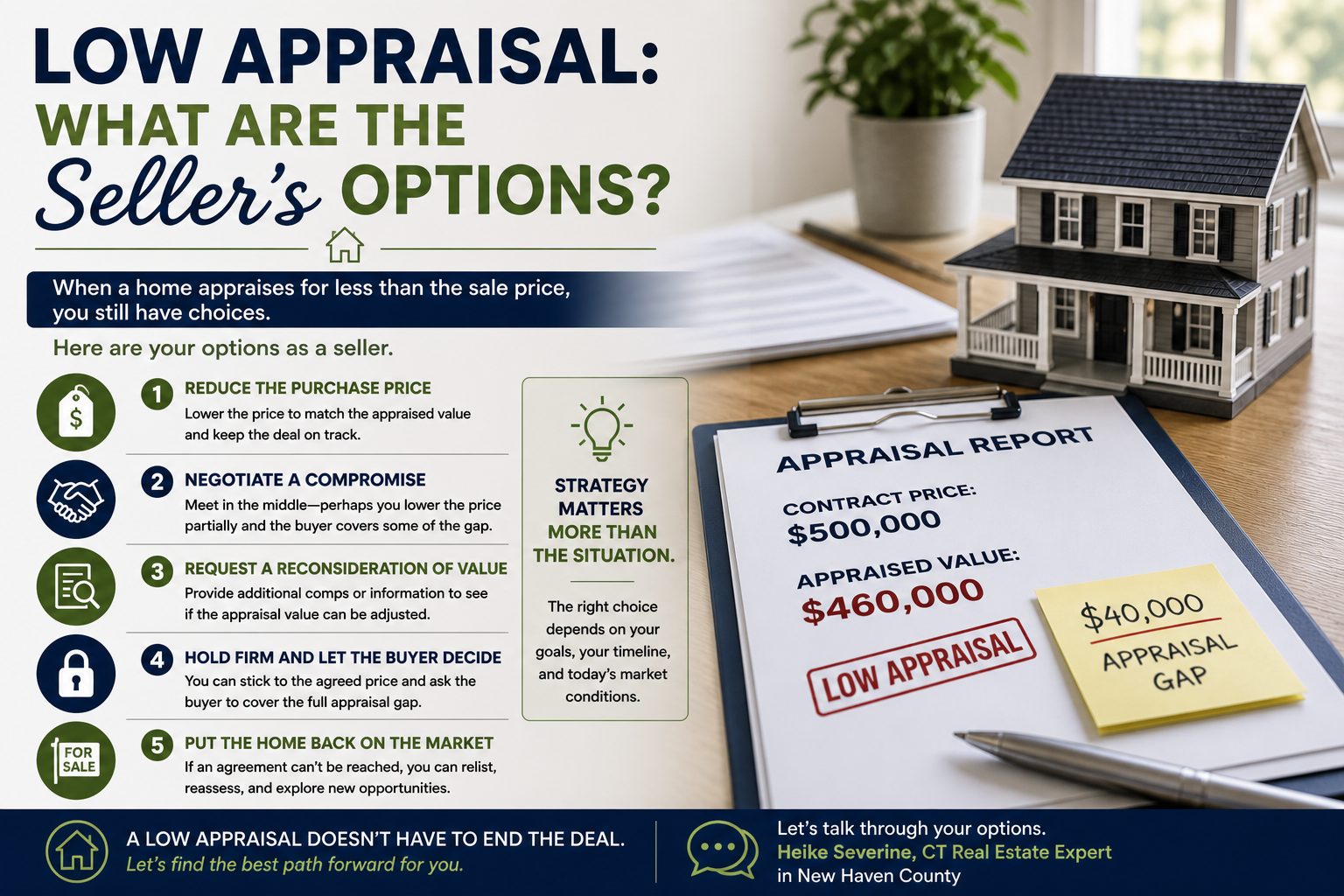 low appraisal what are the seller’s options infographic showing price reduction, negotiation, reconsideration, or relisting strategies